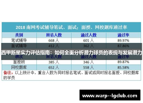 西甲新星实力评估指南：如何全面分析潜力球员的表现与发展潜力
