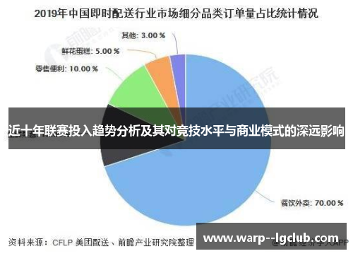 近十年联赛投入趋势分析及其对竞技水平与商业模式的深远影响